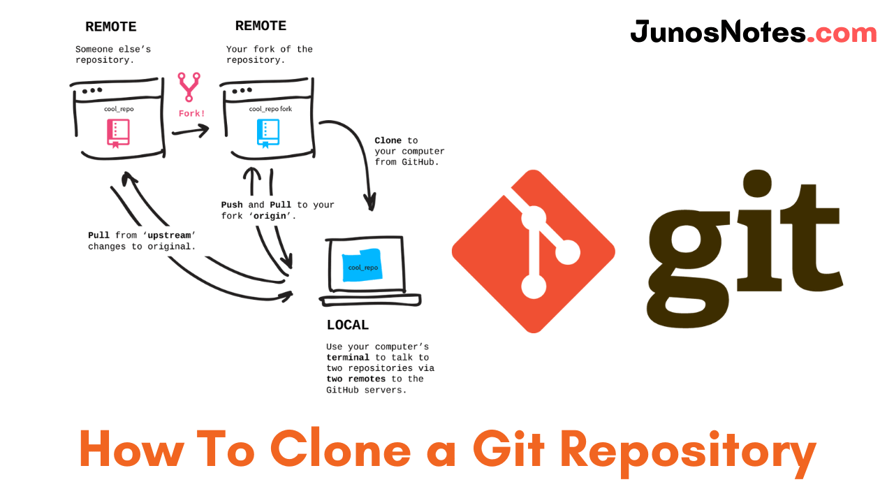 Setup A Git Repository