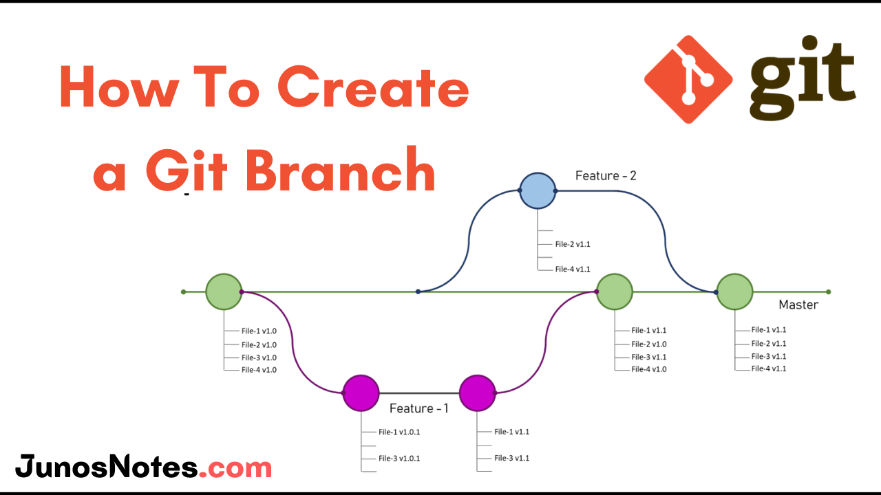 Git Branch Command To Create New Branch BEST GAMES WALKTHROUGH