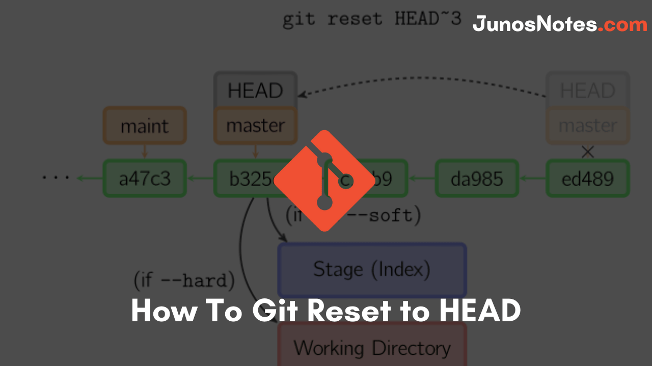 How To Git Reset to HEAD What is Git HEAD? How to Reset Git Head to