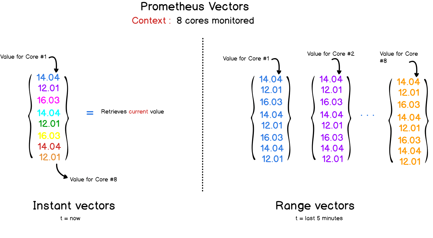 Prometheus Monitoring The Definitive Guide in 2021 Monitoring