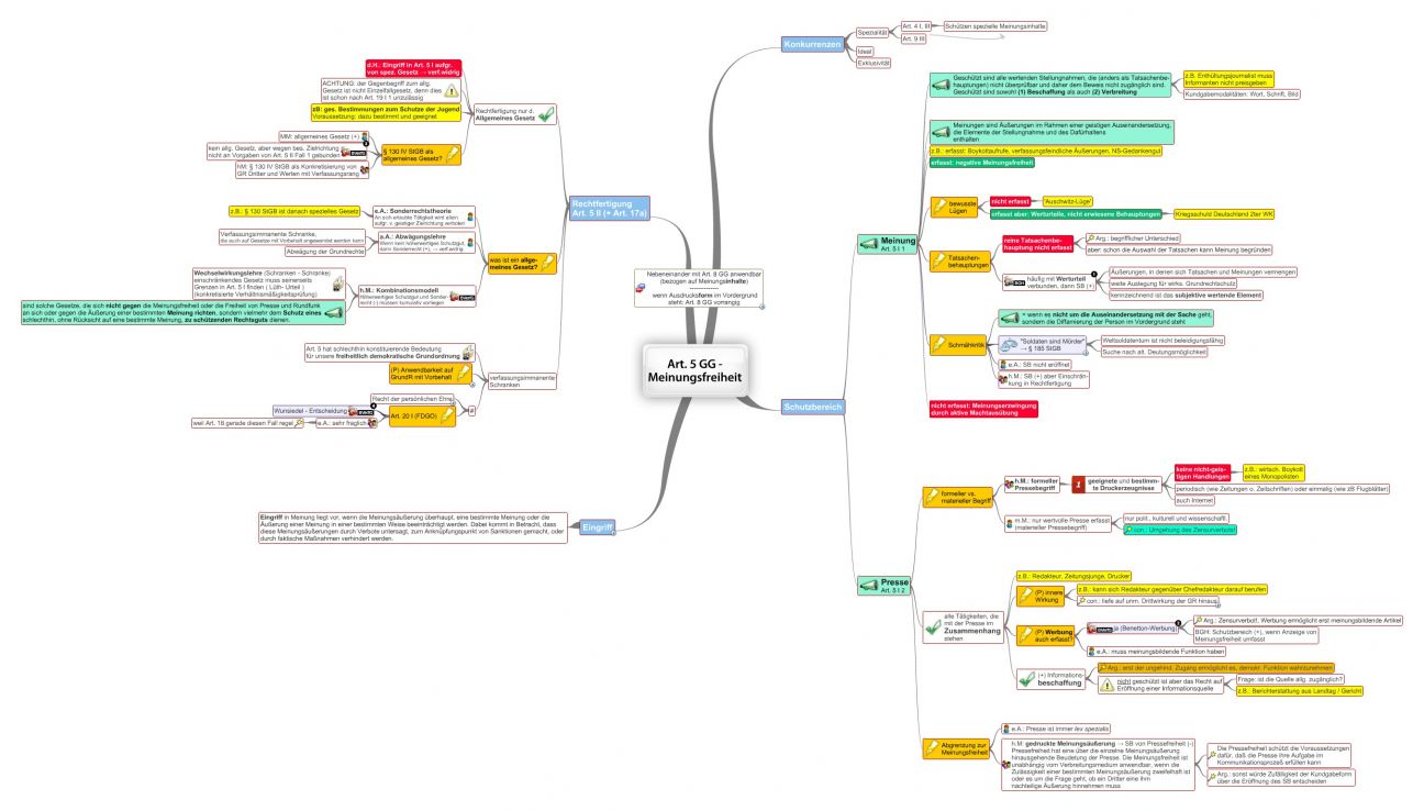 Art. 5 GG Meinungsfreiheit juraLIB Mindmaps, Schemata