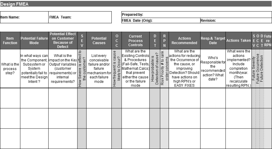 Printable Fmea Analysis Pdf Forms And Templates Fillable Samples My