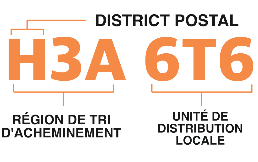 Trouver un code postal du Québec Outil et explications