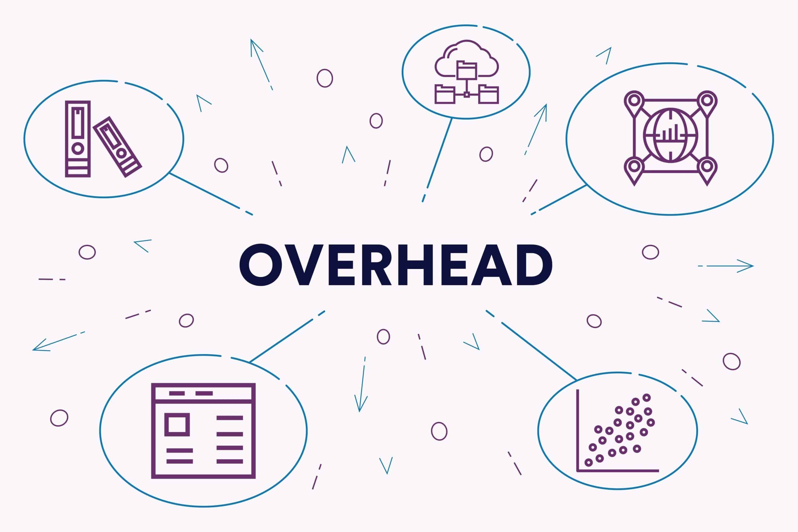 Kontrol Overhead Pabrik (Manufacturing Overhead Control)