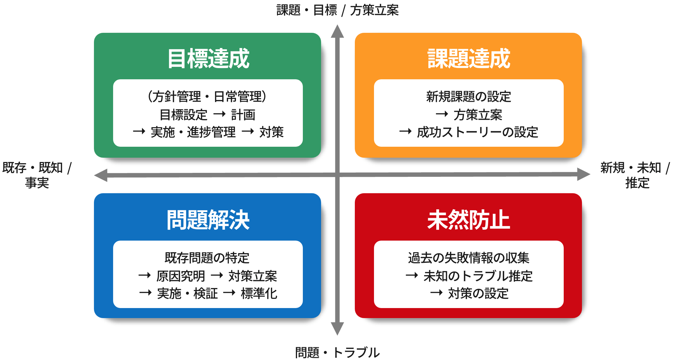 【爆売りセール開催中！】 QCストーリーとQC七つ道具 失敗しない改善の手順と手法 内田治 吉富公彦