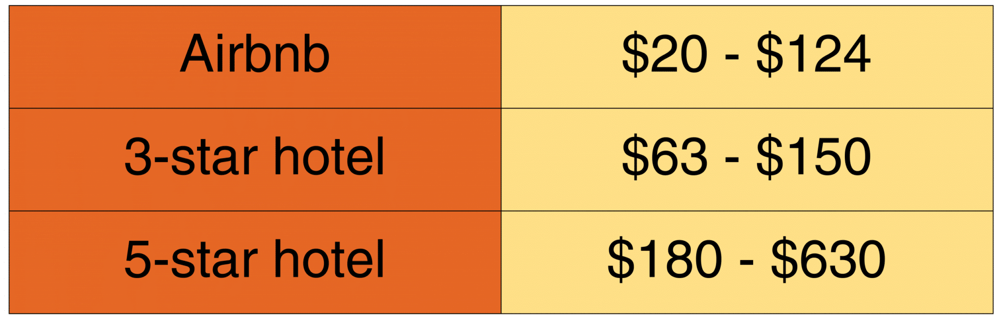 How Much Does a Trip to New York Cost? Just a Pack