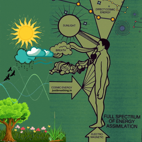 Best hashtags of Universal energy and spiritual hashtags Just Breathing