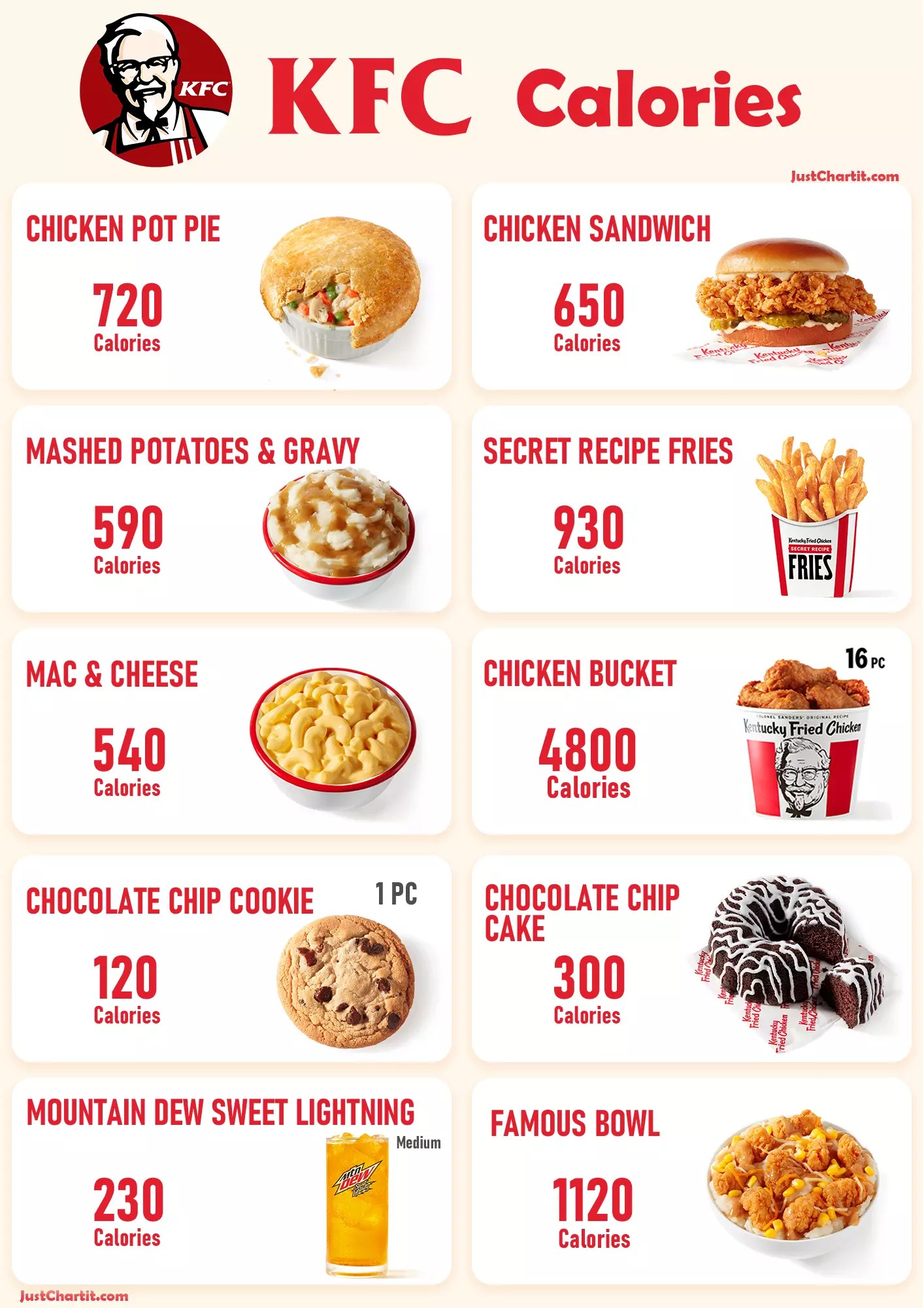 KFC Calories Chart Nutrition & Calories Menu(04)