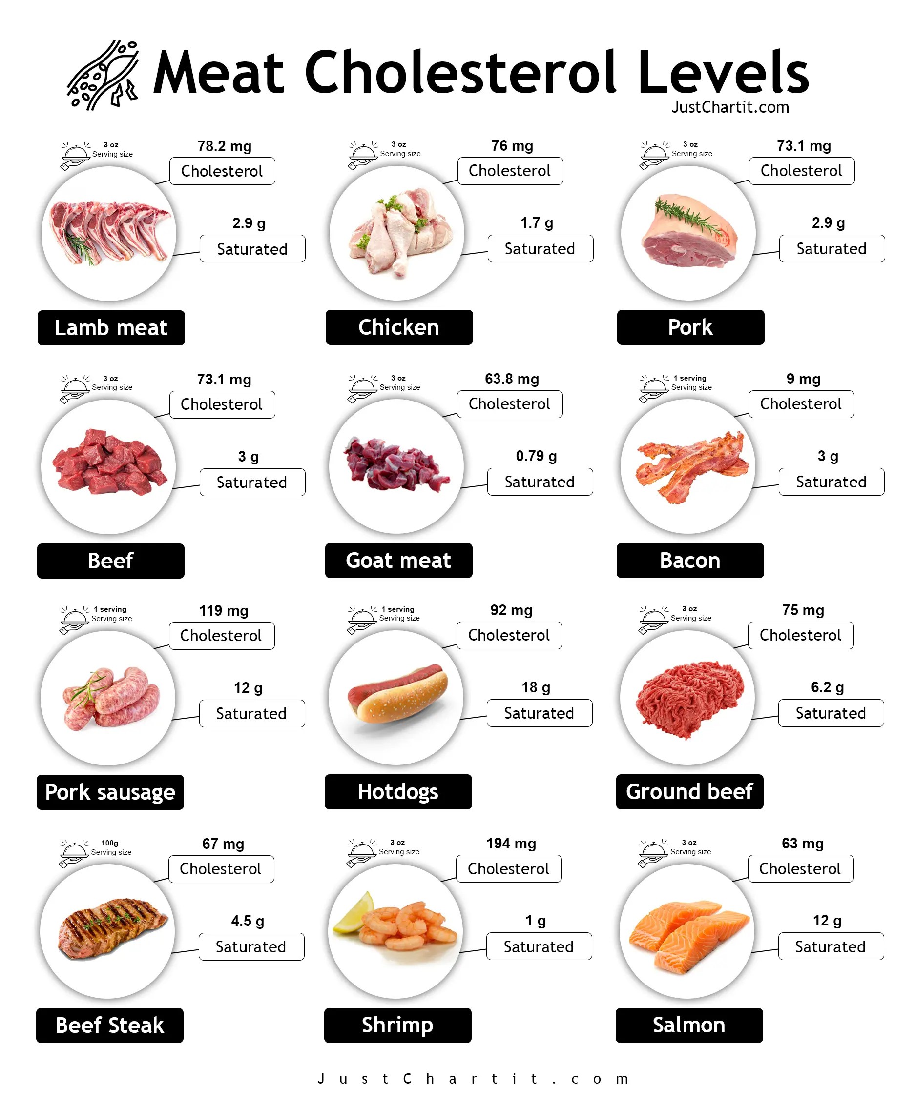 Low Cholesterol Foods Chart