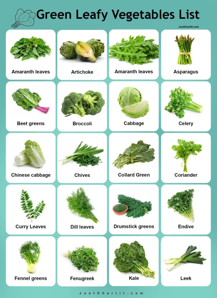 Leafy Vegetables Chart 🥬 A to Z Veggies Collection