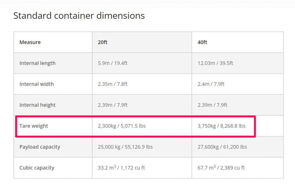 Net Weight vs Gross Weight vs Tare Weigh