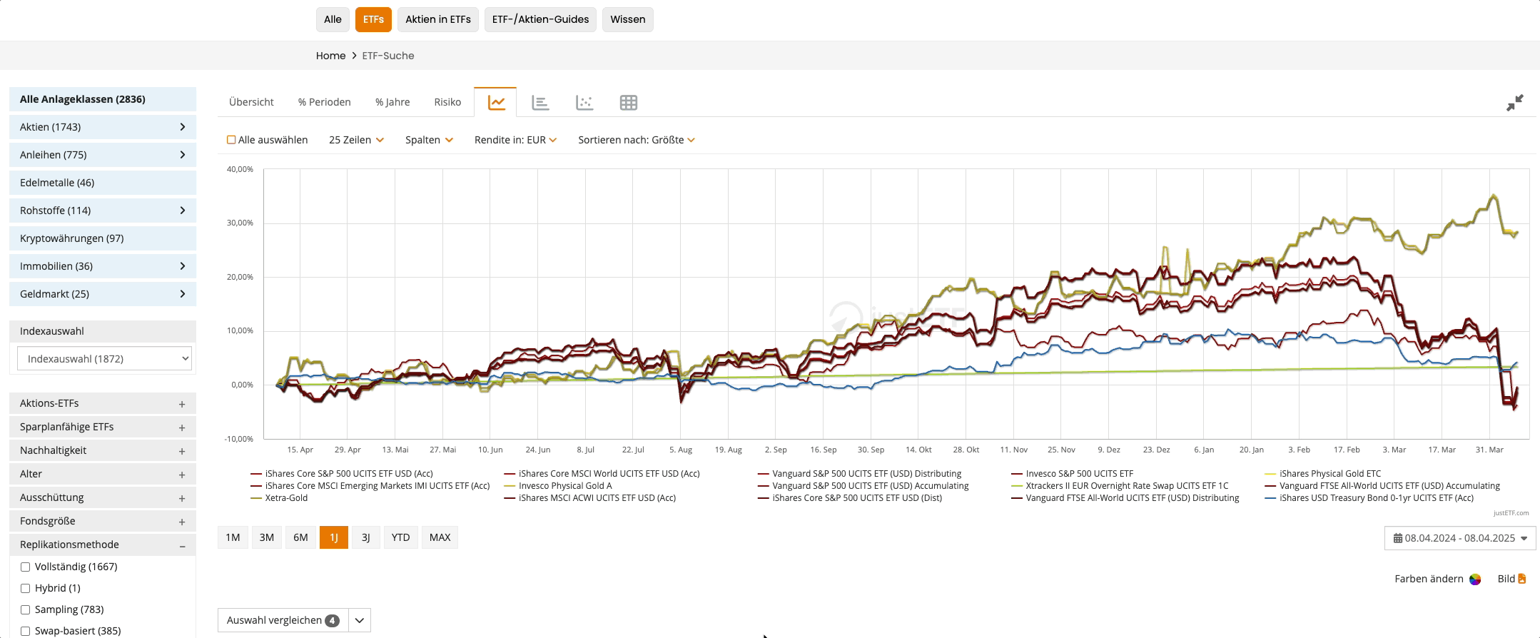 ETFs vergleichen in der ETF Suche justETF