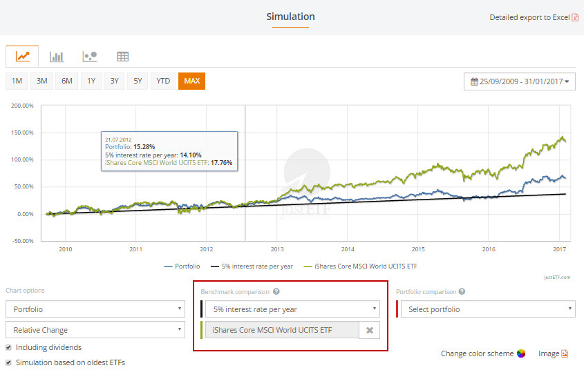 How does the portfolio simulation work justETF