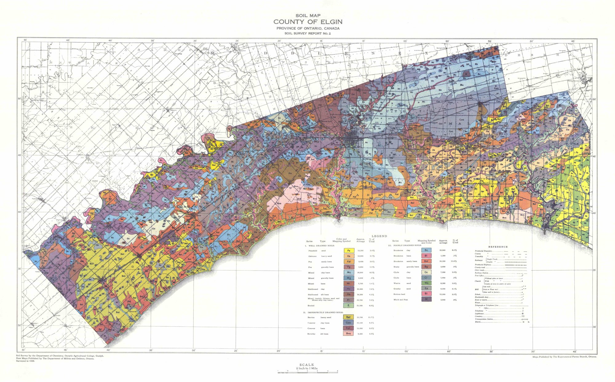 Ontario Soil Maps