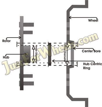 How Do Hub Centric Rings Work? - Free Shipping!