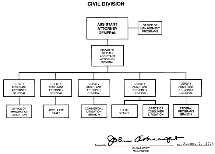 DOJ JMD MPS Functions Manual Civil Division DOJ JMD MPS Functions Manual Civil Division