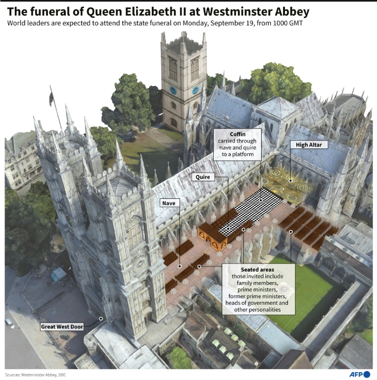 Who is invited to Queen Elizabeth II's funeral and who is not