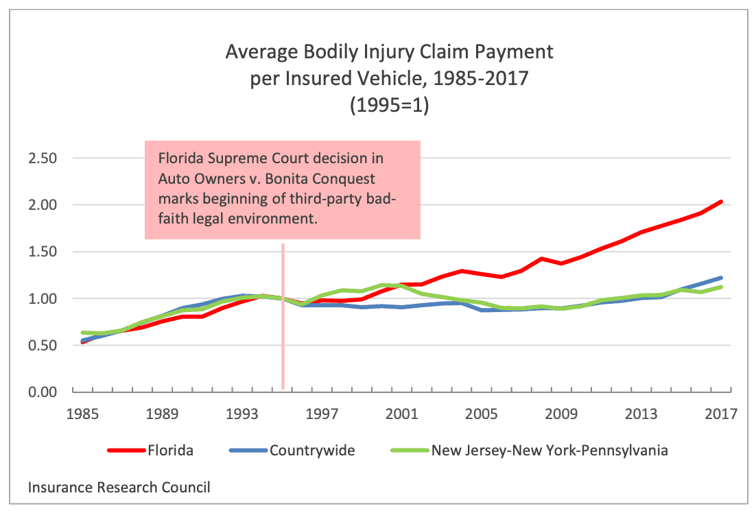 GEICO Car Accident Settlement Amounts and Claims (in 2021)