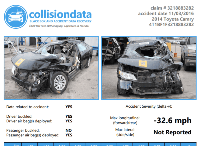 Motorcycle Accident Settlement Amounts (With Real Examples)