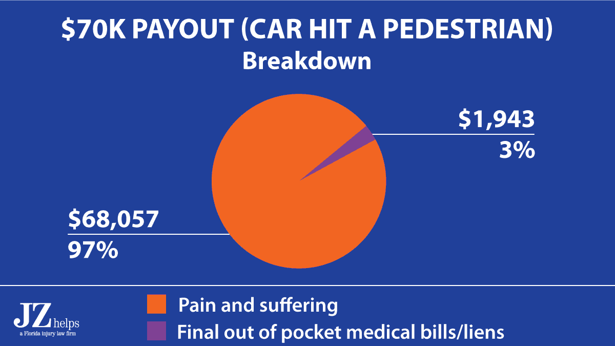 USAA Auto Insurance Accident Claims (and Payouts)