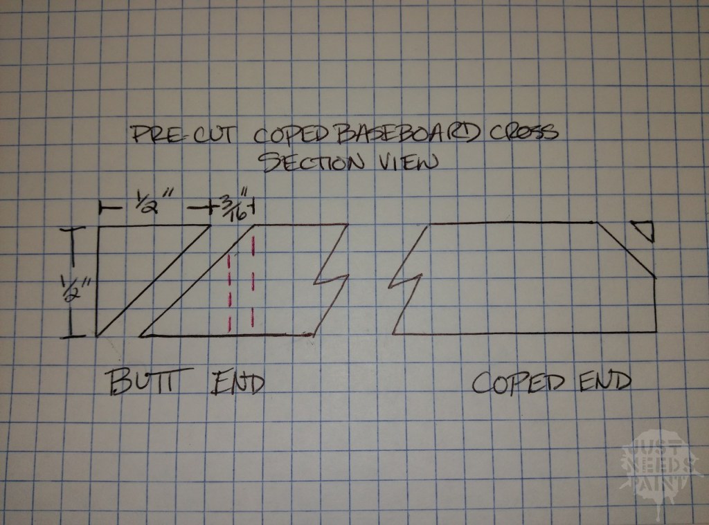 How to Measure Baseboard (and Order Less!) - Just Needs Paint