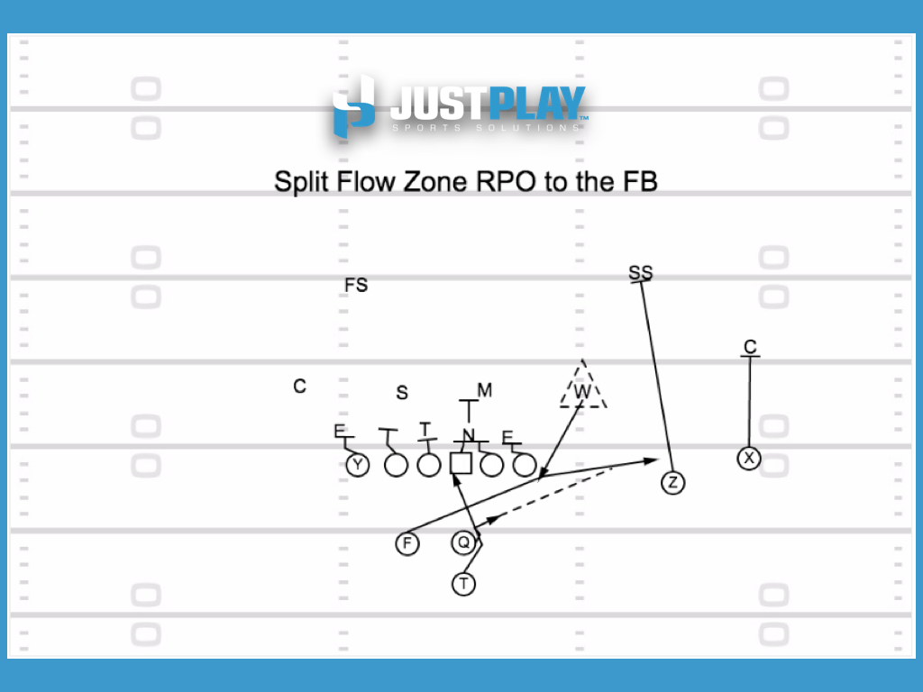 Split Zone RPO to the Fullback Just Play Sports Solutions