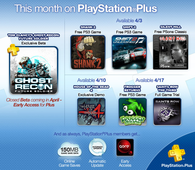 April US Playstation Plus Schedule Revealed Just Push Start