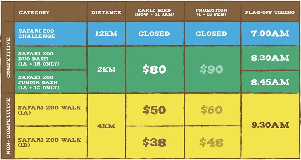 Safari Zoo Run 2019 JustRunLah!