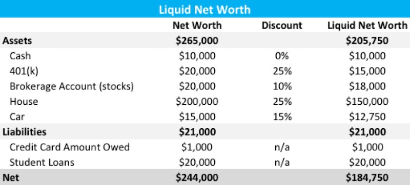 Liquid Net Worth What it is and Why it Matters Just Start Investing