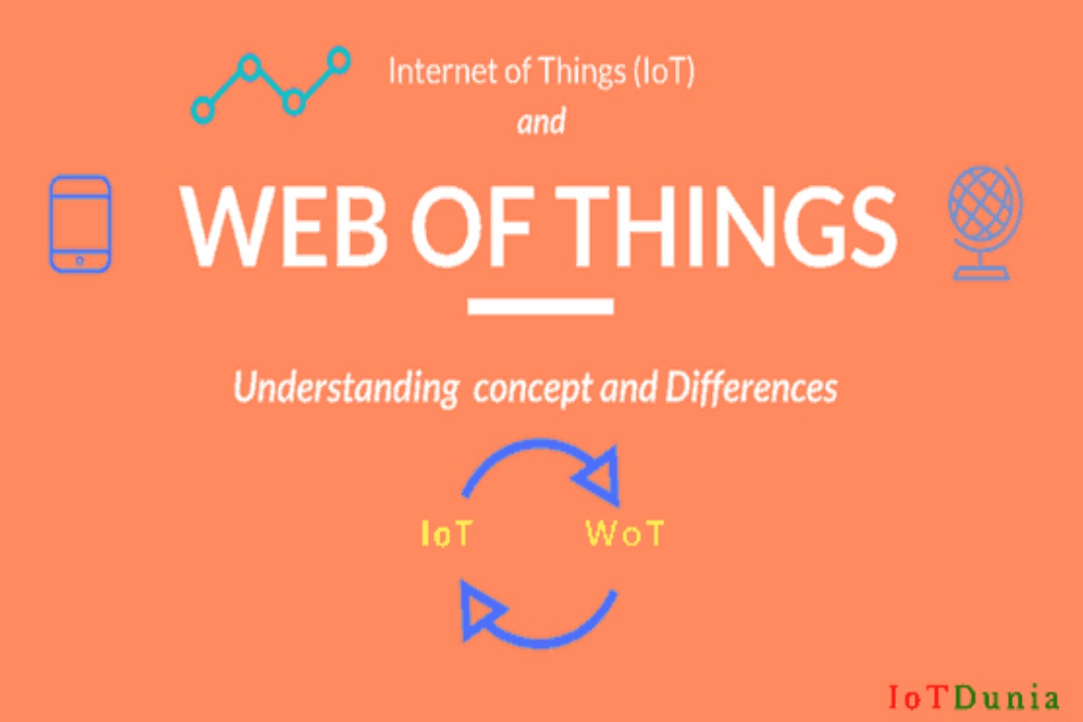 WoT What is the  of Things (WoT), Definition, & its Applications