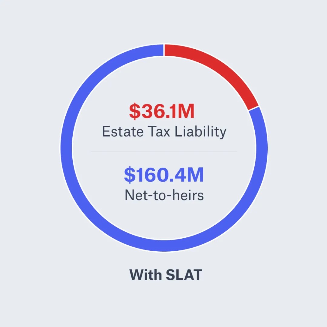 10 Diagrams to Explain Advanced Estate Planning Strategies — Vanilla