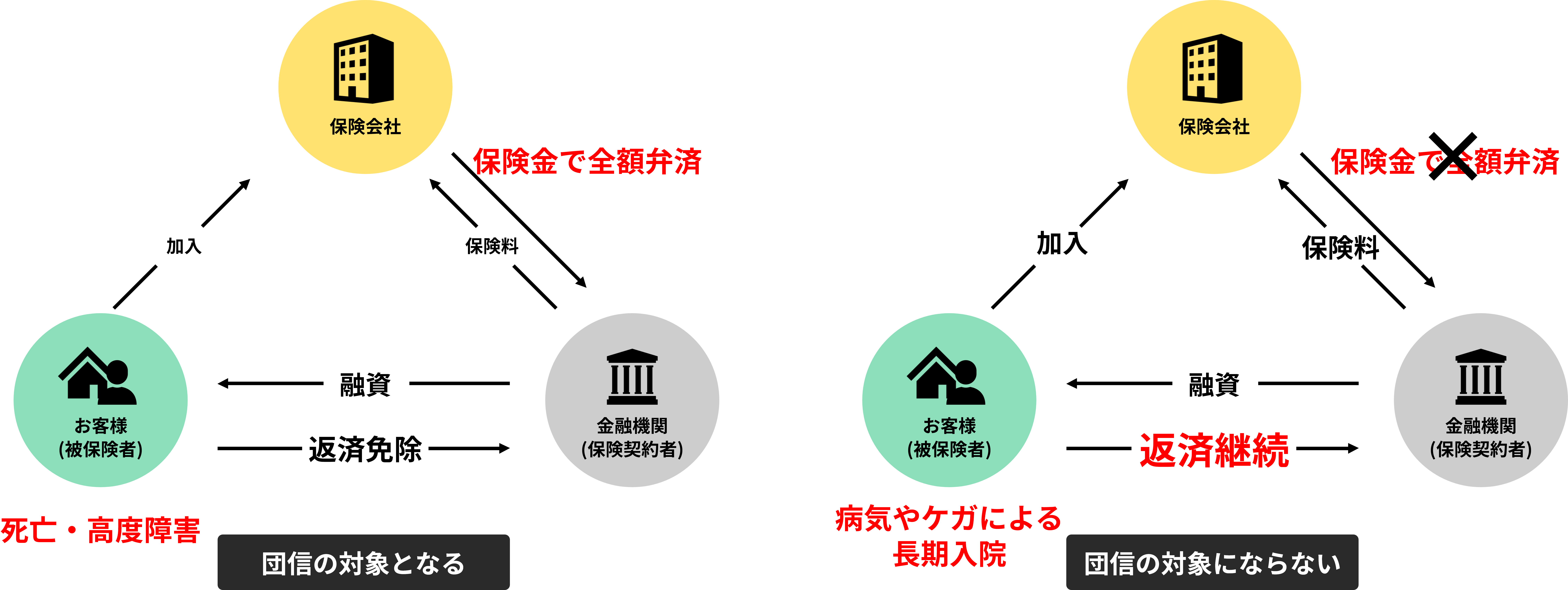 住宅ローンの団信を徹底比較【仕組み・銀行比較・おすすめ】