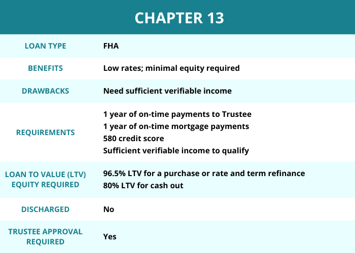 Chapter 13 Bankruptcy Refinance JVM Lending