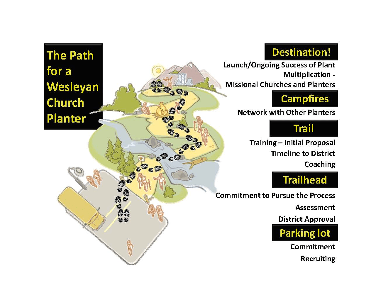 Church Planting Path