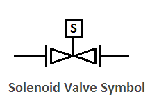 P&ID Valve Symbols: How to read them on most common control valves