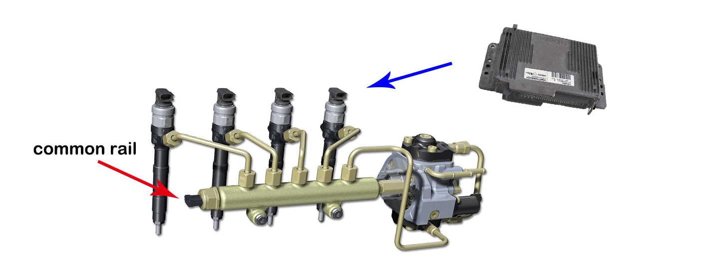 The difference among EUP, EUI and common rail system injector JYHY DIESEL
