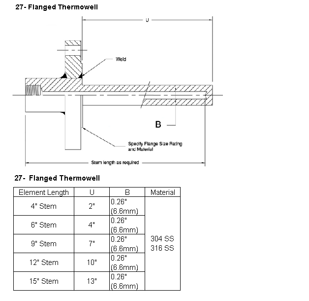 Flanged Thermowell