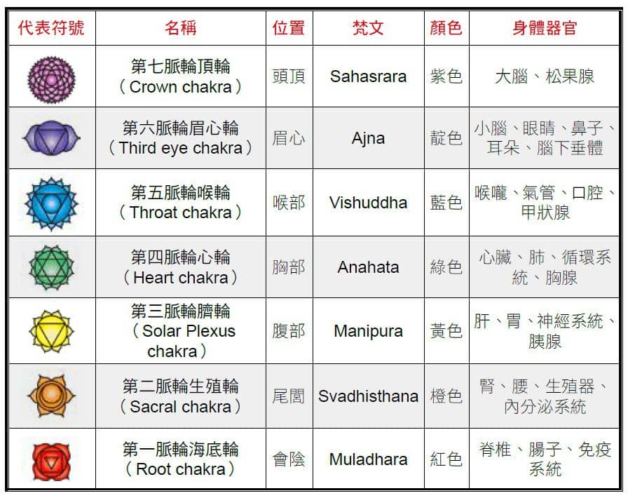 探索身體工作坊 台南瑜珈JYOGA樂活瑜珈