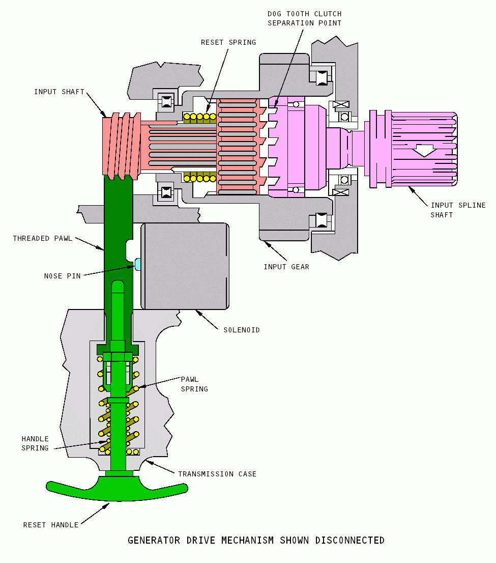 CSD Aircraft Technology
