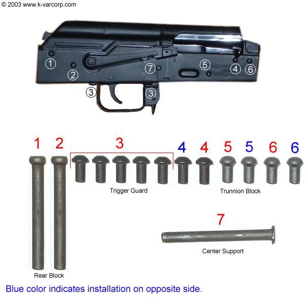 Romanian Ak 47 Accessories