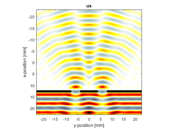  kWave MATLAB Toolbox