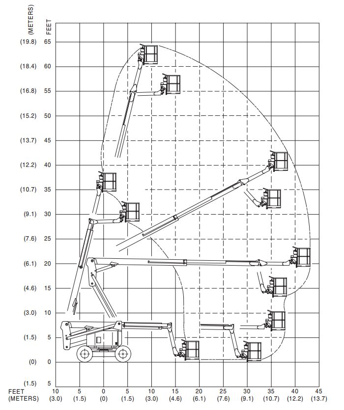 Lift, Articulating 60' (Snorkel AB60J)