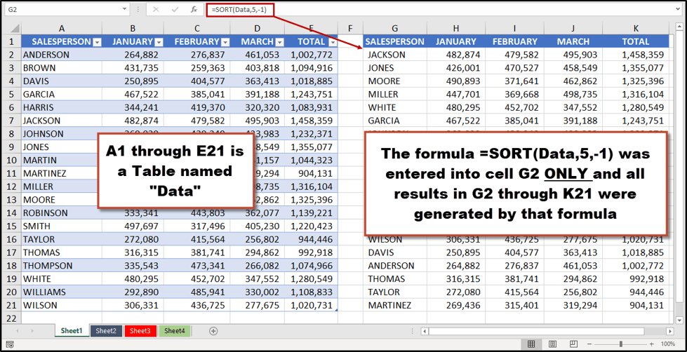 Using SORT to Create a Dynamic Array K2 Enterprises