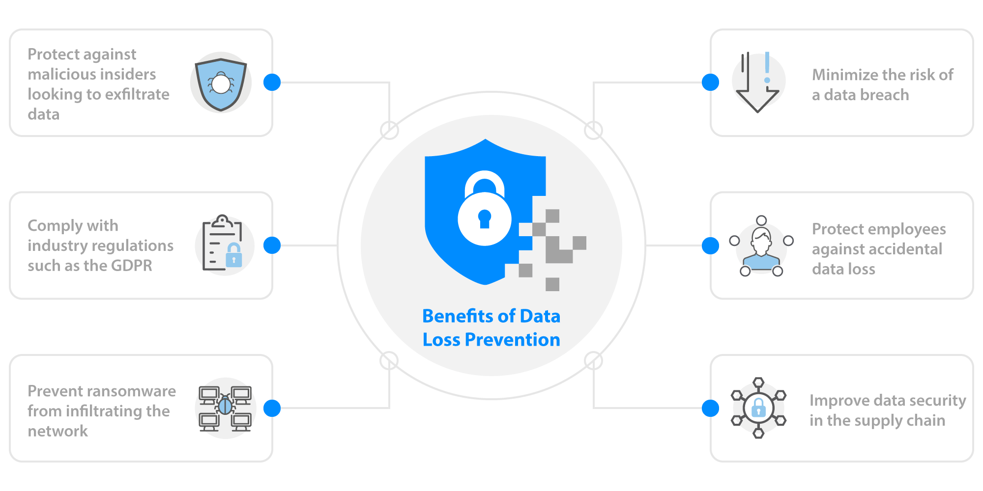 What Is Data Loss Prevention, And Why Should It Matter To You? - K2