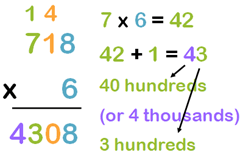 How to Multiply in Columns with Regrouping | K5 Learning