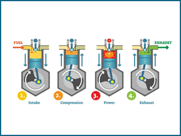 How Does An Engine Work Push Rod V8 Engine Diagram