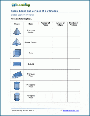 Faces, Edges & Vertices Worksheets | K5 Learning