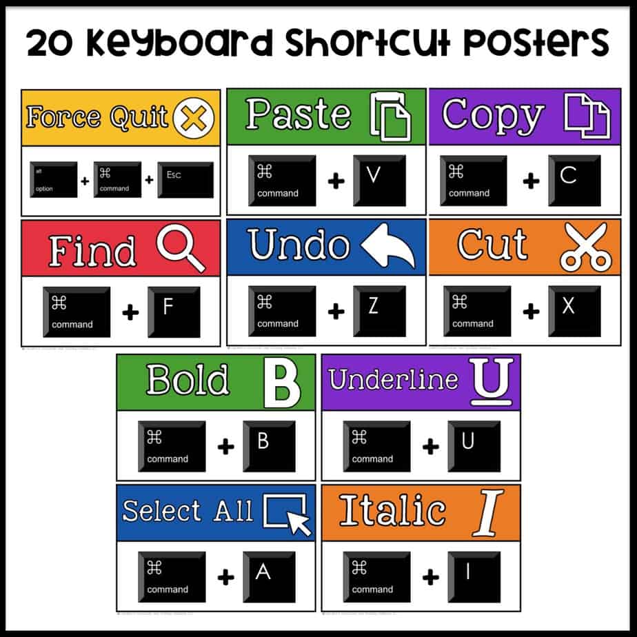 Technology Themed Decor Mac Keyboard Shortcuts Technology Curriculum