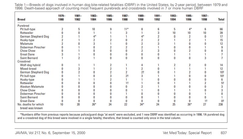10 Dog Bite Statistics You NEED To Know!