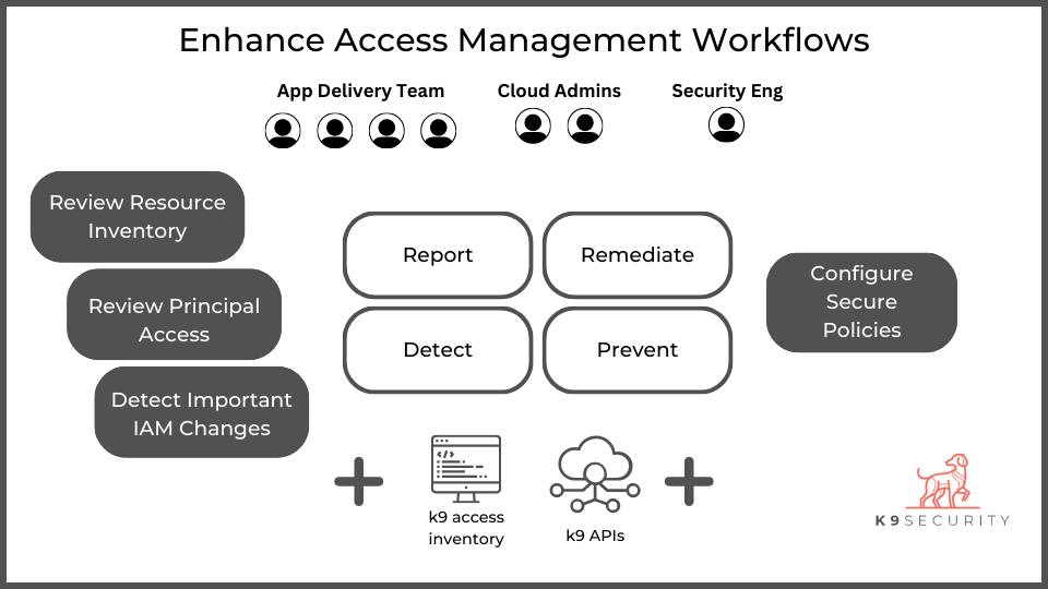 Technical Integrations k9 Security